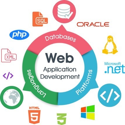 Inexoft Technologies Pvt Ltd+Web Application Development
