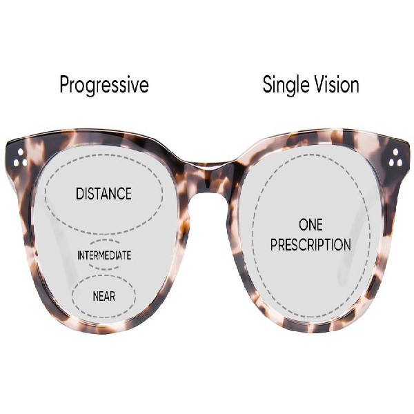 Single Vision Lenses