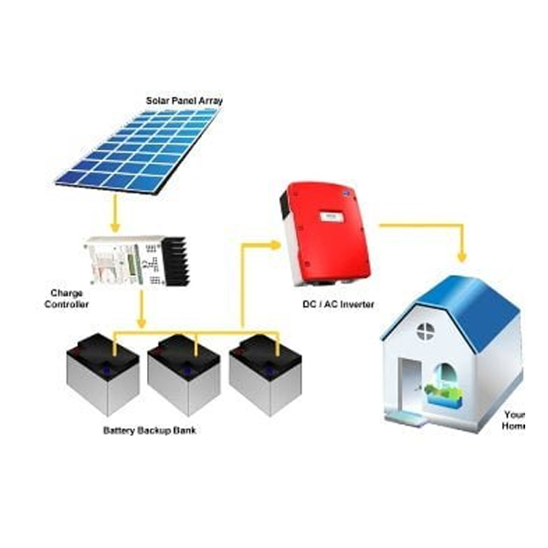 SOLAR OFF GRID INSTALLATION