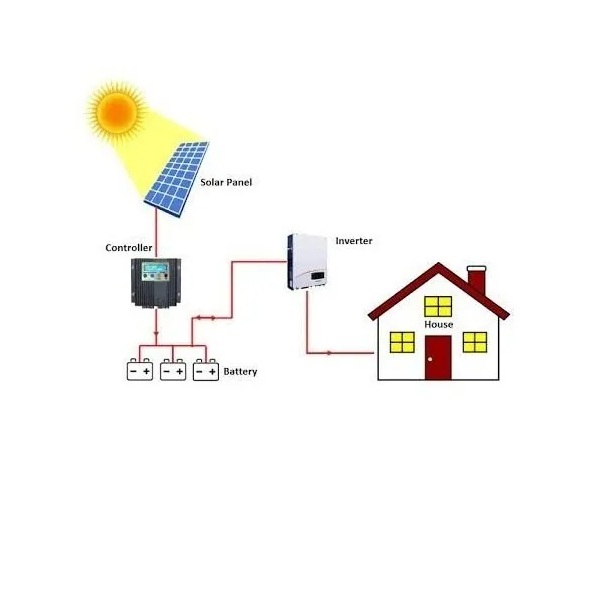 SOLAR OFF GRID INSTALLATION