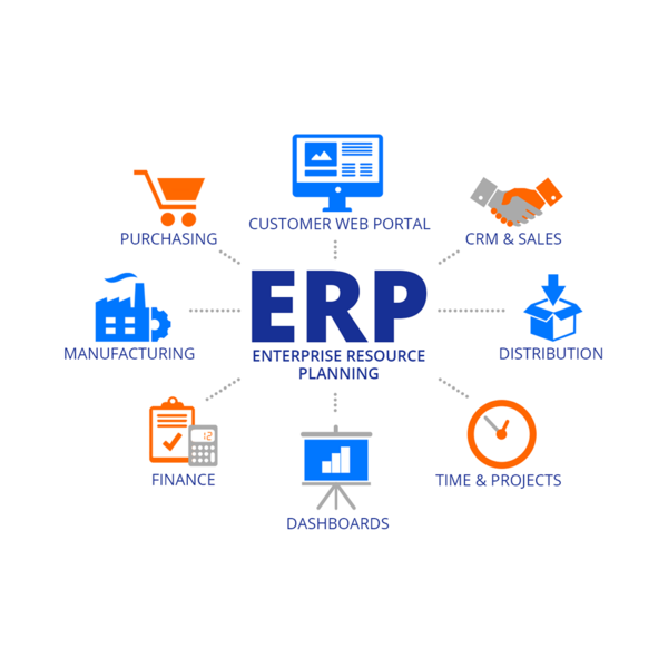 ERP Software