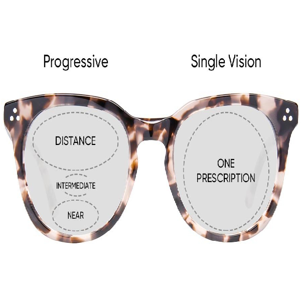 Anizham Optics+Single Vision Lenses