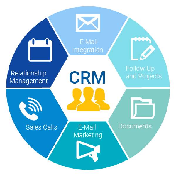 Inexoft Technologies Pvt Ltd+Customer Relationship Management Software(CRM)