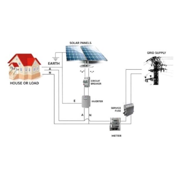 Ongrid Solar Power Solutions+SOLAR ON GRID INSTALLATION