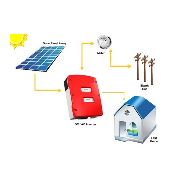 Anand Solar+SOLAR ON GRID INSTALLATION